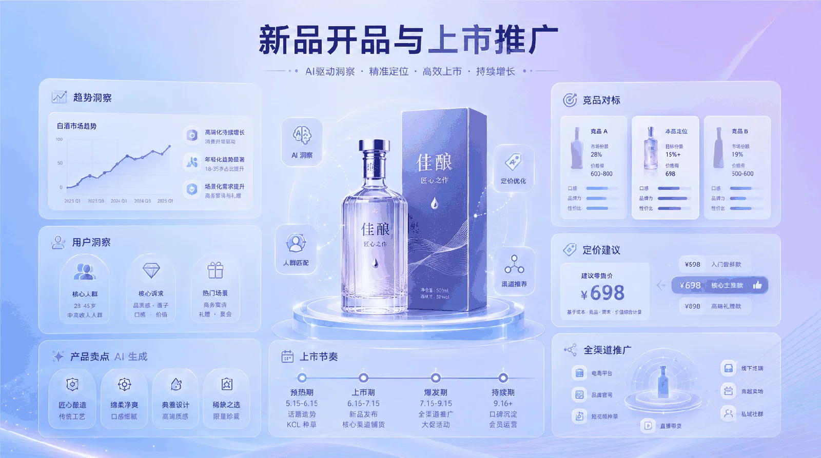 新品开品与上市推广能力示意图